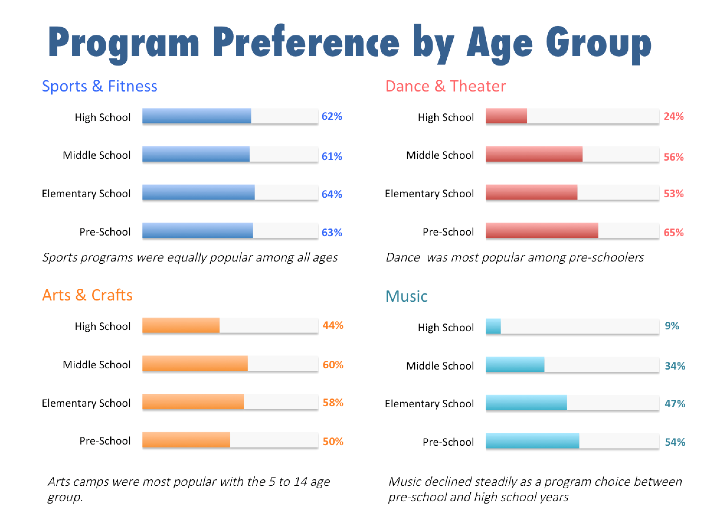 Insights – Best Summer Camps 7